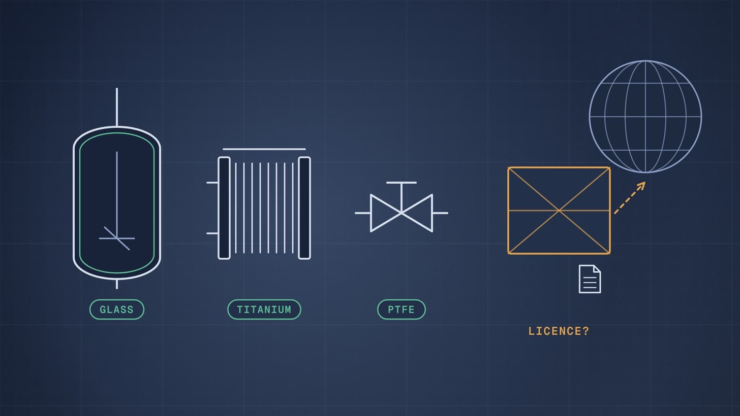 Blueprint style graphic: a glass lined reactor, a titanium plate heat exchanger and a PTFE lined valve, each tagged with its wetted material, beside a shipping crate and a globe outline