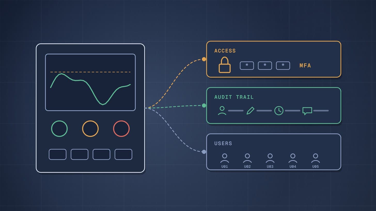 Blueprint style graphic: a skid control panel with a trend screen linked to three cards: a padlock for access control, an audit trail log recording who, what, when and why, and a list of unique user accounts