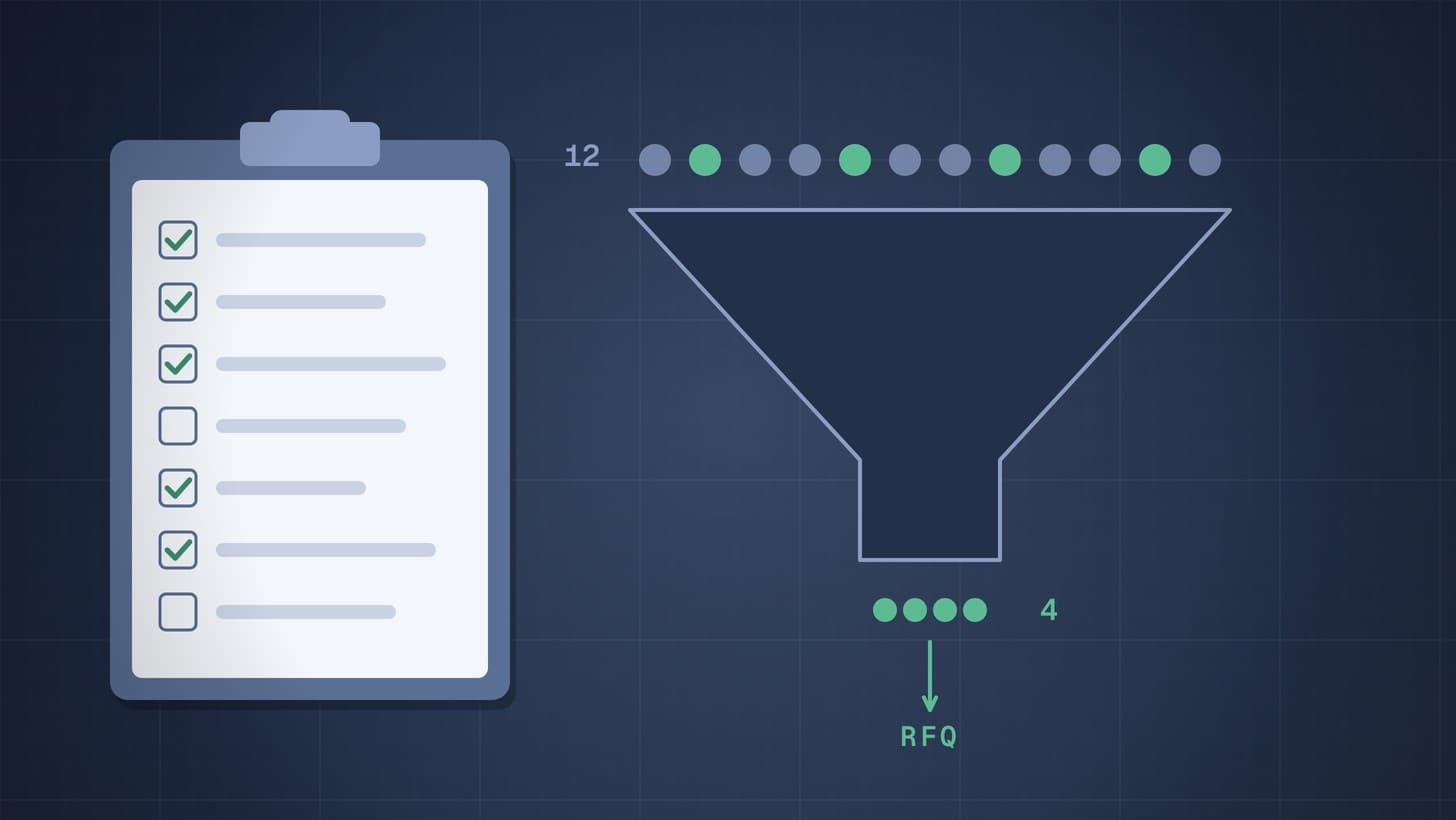 Graphic of an RFI questionnaire on a clipboard beside a funnel that narrows twelve suppliers to a shortlist of four for the RFQ